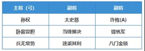 三国志战略版许攸阵容搭配推荐5