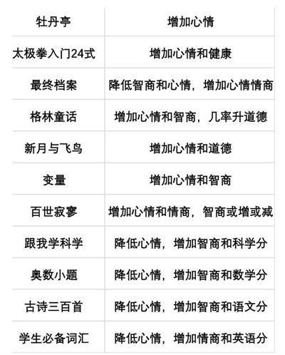 当代人生高考全部答案攻略1