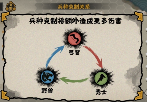 无悔华夏兵种克制关系1