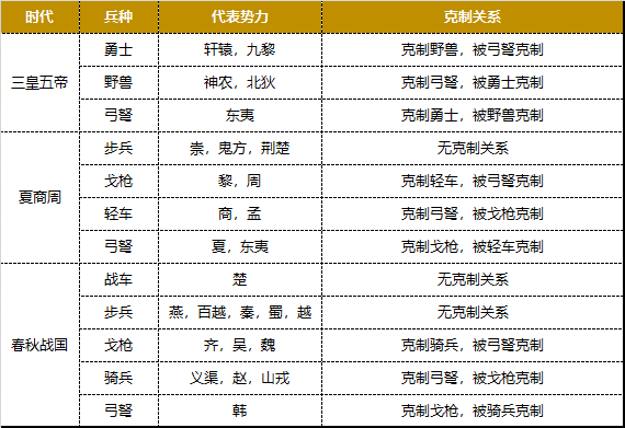 无悔华夏兵种克制关系4