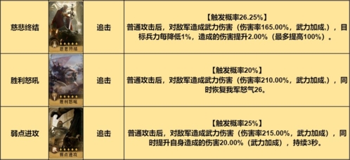 重返帝国混伤骑阵容搭配攻略3