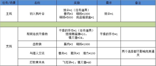 江湖悠悠狐仙庙攻略3