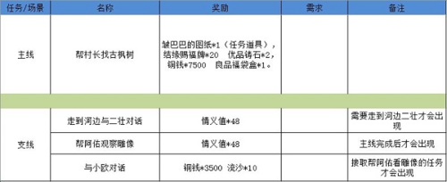 江湖悠悠狐仙庙攻略9