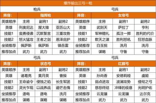 重返帝国S2赛季最强阵容推荐2