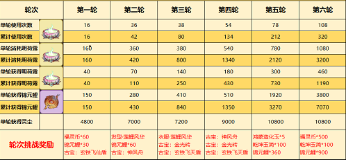 一念逍遥嘴莲鲤玩法攻略2