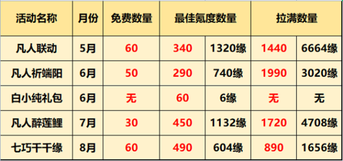 一念逍遥福灵币获取攻略