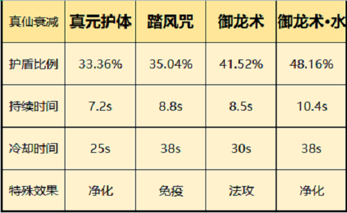 一念逍遥仙界神通选择攻略1