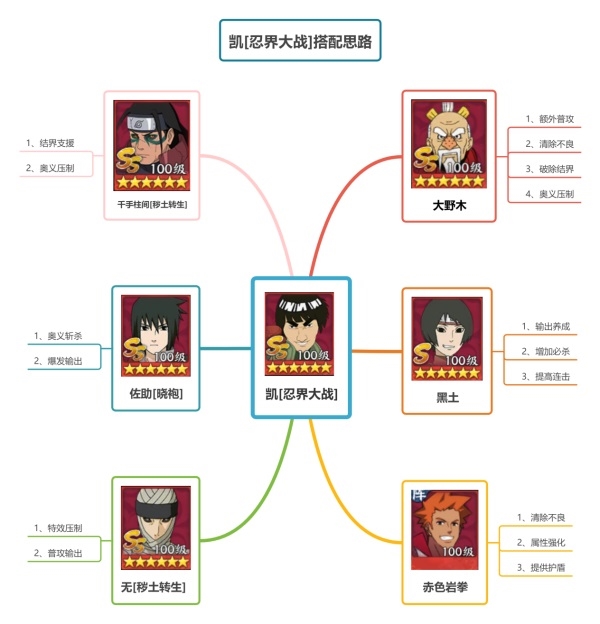 火影忍者：忍者新世代2