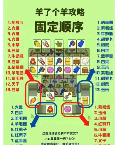 羊了个羊第二关卡牌固定顺序一览