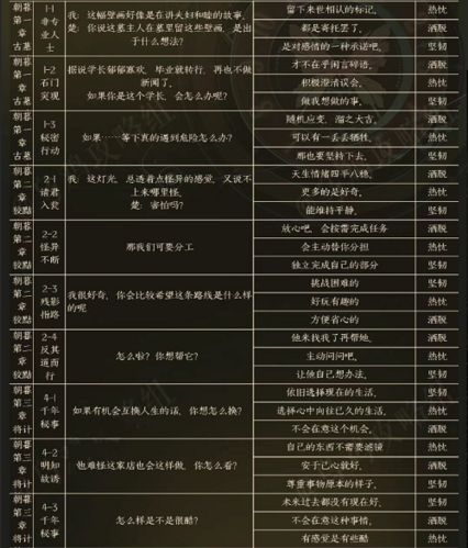 黑猫奇闻社楚遥性格选项大全3