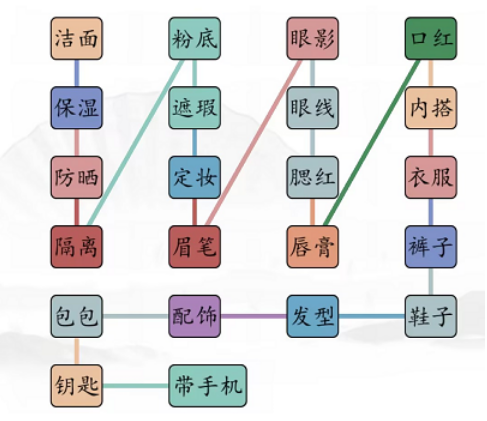 汉字找茬王男女出门通关攻略3