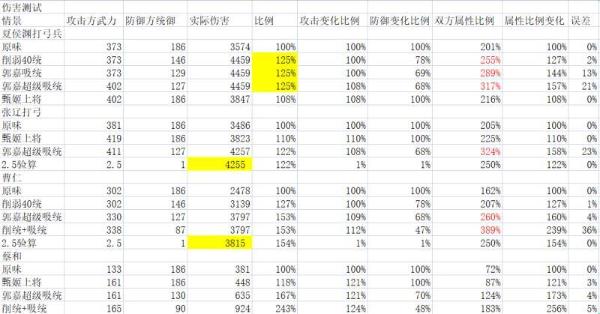 《三国志战棋版》伤害公式一览