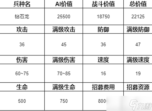 魔法门之英雄无敌3兵种排名介绍