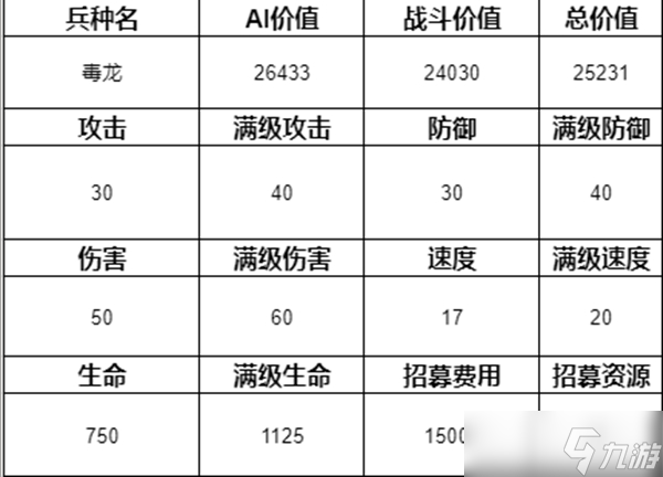 魔法门之英雄无敌3兵种排名介绍