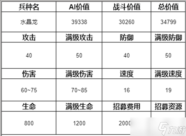 魔法门之英雄无敌3兵种排名介绍