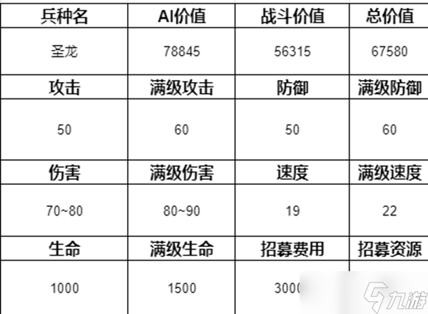 魔法门之英雄无敌3兵种排名介绍