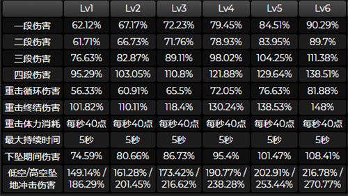 原神迪希雅技能是什么