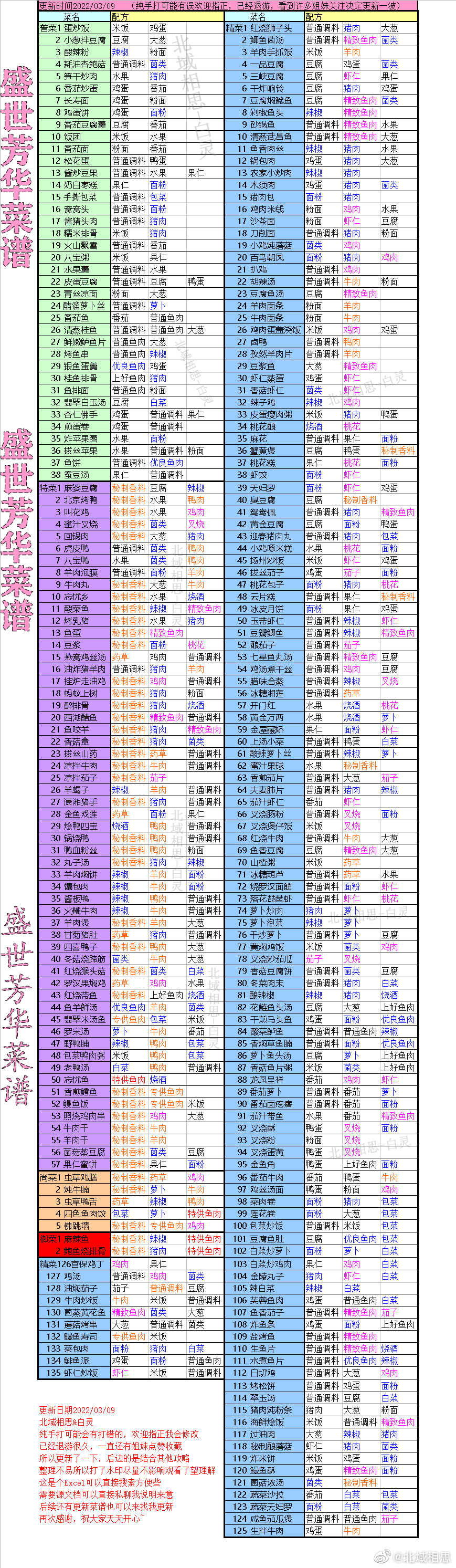 盛世芳华菜谱配方有哪些