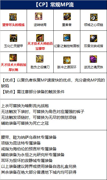 dnf复仇者110级装备1.jpg