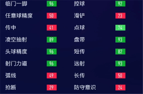 fifa22生涯模式前锋怎么加点