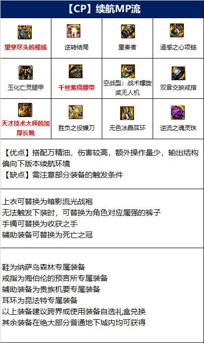 dnf复仇者110级装备2.jpg