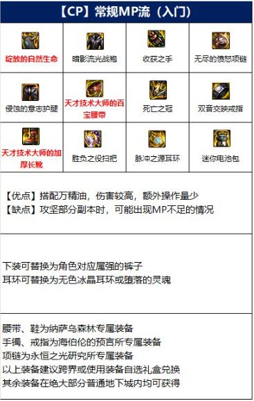 DNF魔道学者110级装备1.jpg