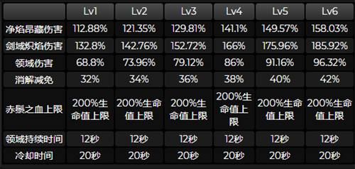 原神迪希雅技能是什么