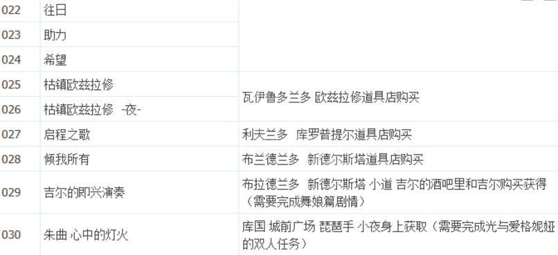 八方旅人2唱片获取位置分享