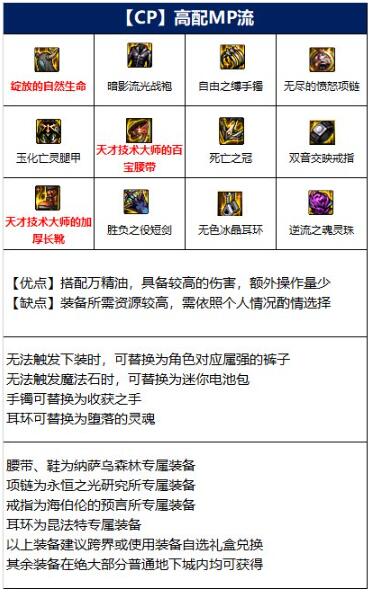 dnf混沌魔灵110级装备2.jpg