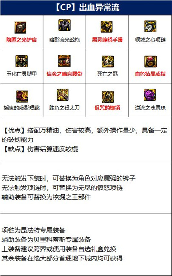 DNF110狂战士装备2.jpg