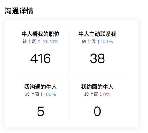 boss直聘如何查看更多信息？boss直聘查看更多信息的方法截图