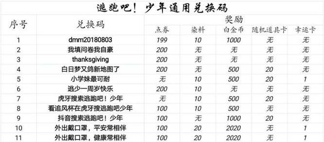 逃跑吧少年角色兑换码永久2020 逃跑吧少年免费领角色