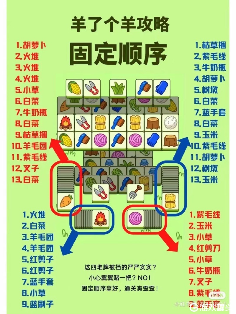 羊了个羊第二关通关技巧分享