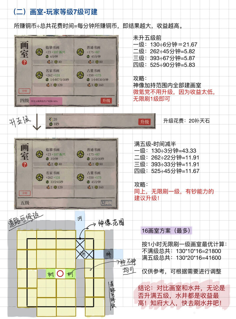 江南百景图应天府赚铜钱攻略 速刷铜钱技巧分享