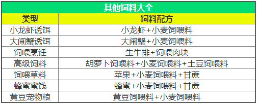 创造与魔法饲料怎么做_饲料大全表