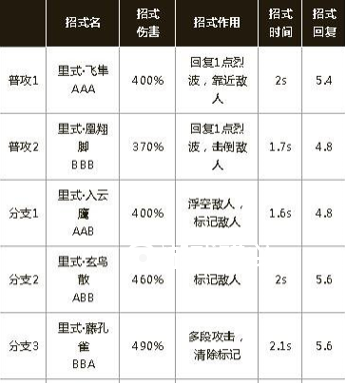 崩坏3强袭和白夜执事哪个厉害