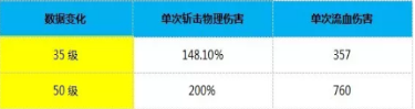 崩坏3月下初拥厉害吗 装备搭配