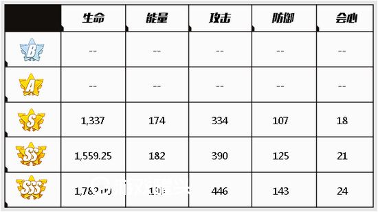 崩坏3真红骑士月蚀