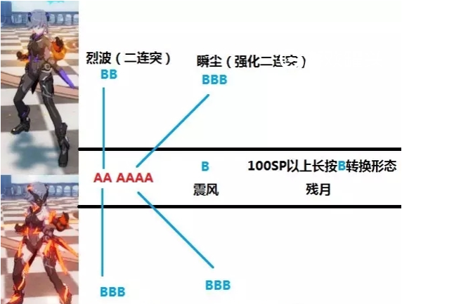 崩坏3真红骑士和月轮哪个厉害