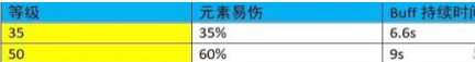 崩坏3鲜血之舞厉害吗 鲜血之舞给谁用