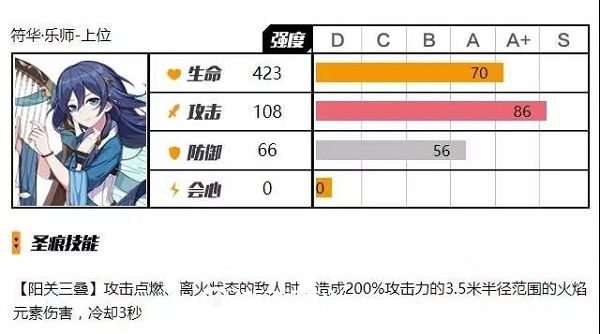 崩坏3圣痕测评-符华·乐师堪比多数蛋池装