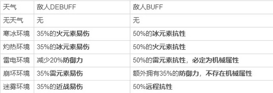 崩坏3迪拉克之海攻略