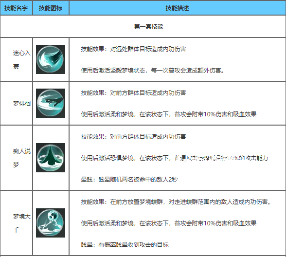 楚留香暗香与云梦哪个好 暗香与云梦对比解析