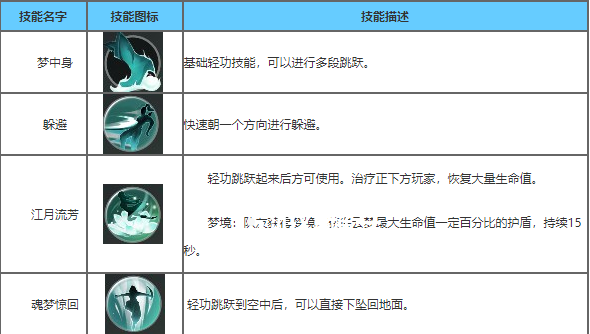 楚留香暗香与云梦哪个好 暗香与云梦对比解析