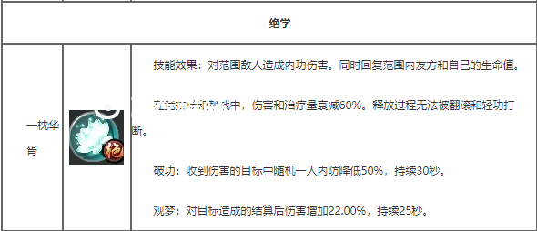 楚留香暗香与云梦哪个好 暗香与云梦对比解析