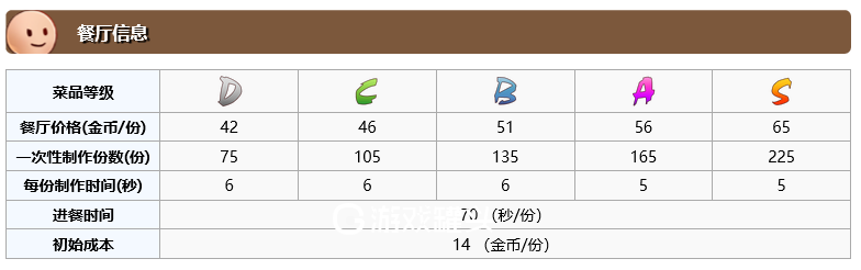 食之契约菜谱鸡肉披萨怎么做 鸡肉披萨材料在哪里获得 