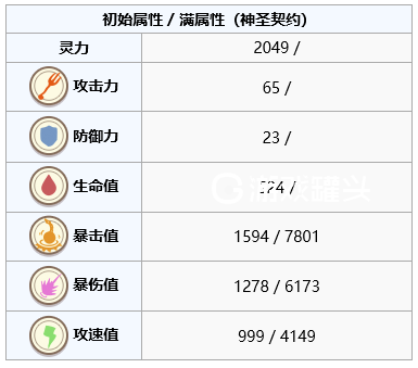 食之契约最强ur排行2019 最强ur详细攻略