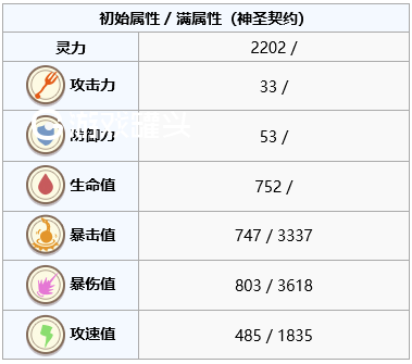 食之契约最强ur排行2019 最强ur详细攻略