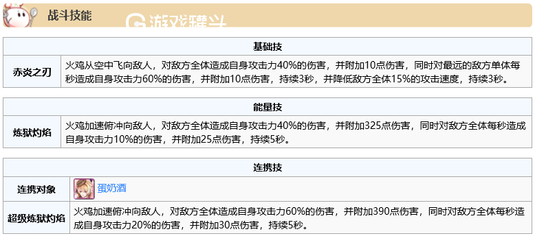 食之契约最强ur排行2019 最强ur详细攻略