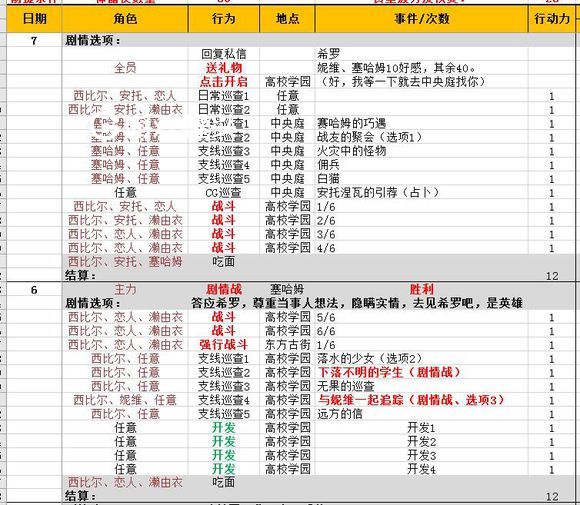 永远的七日之都希罗线能不能带安托 安托50好感度能用吗